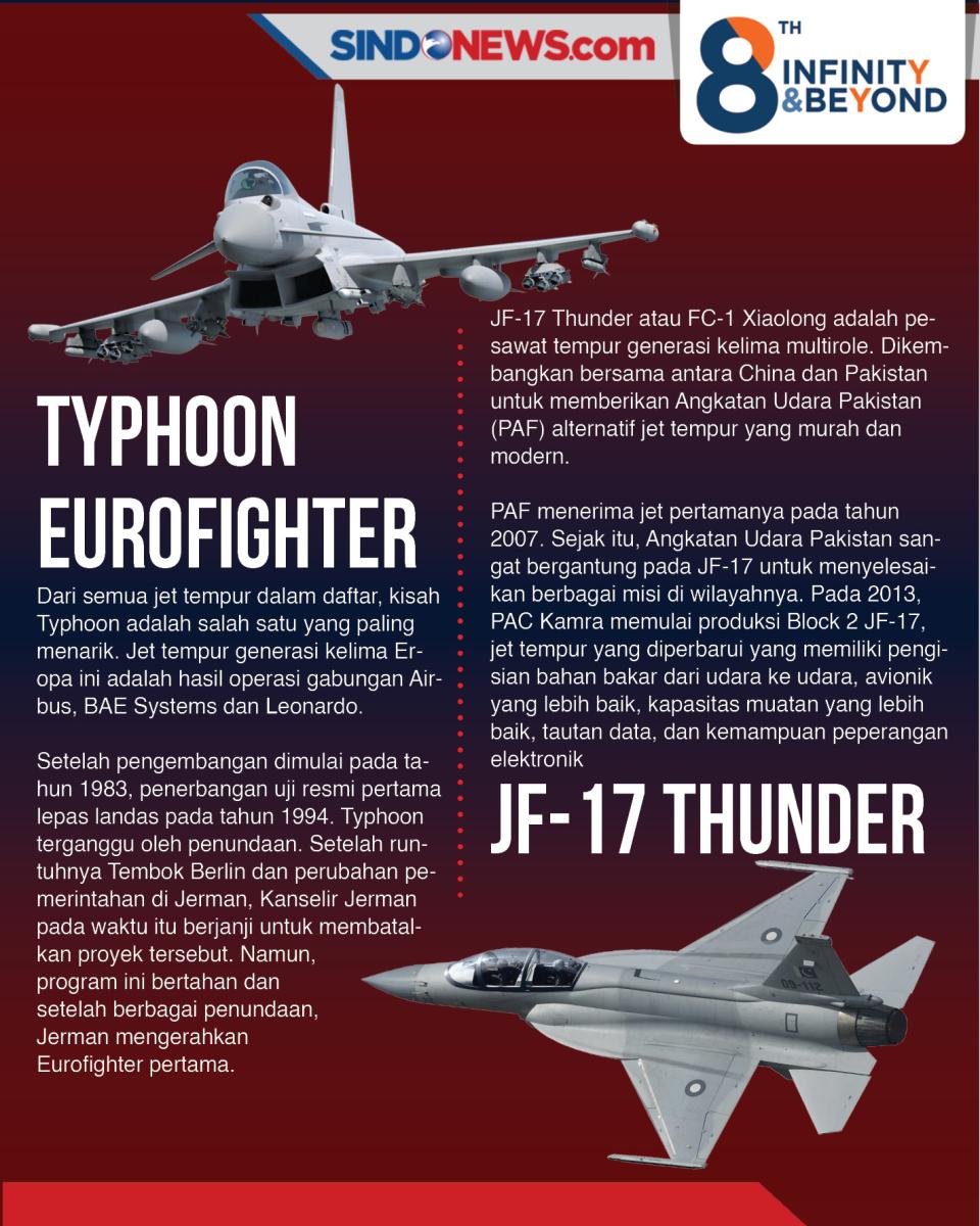 8 Jet Tempur Generasi...