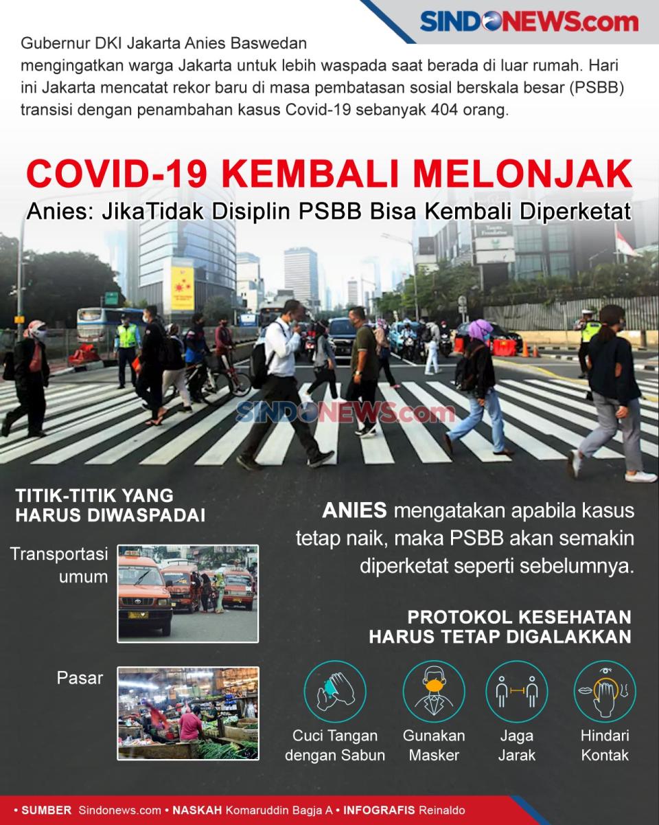 Covid-19 Melonjak, Anies:...