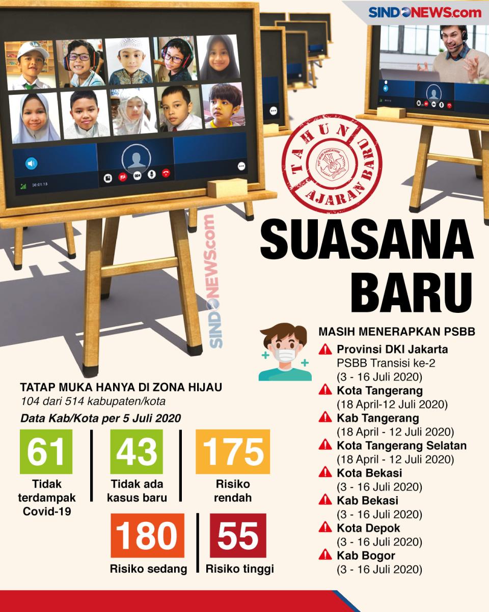 Tahun Ajaran Baru, Siswa-Orang...