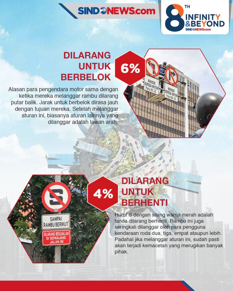 8 Rambu-rambu Lalu Lintas...