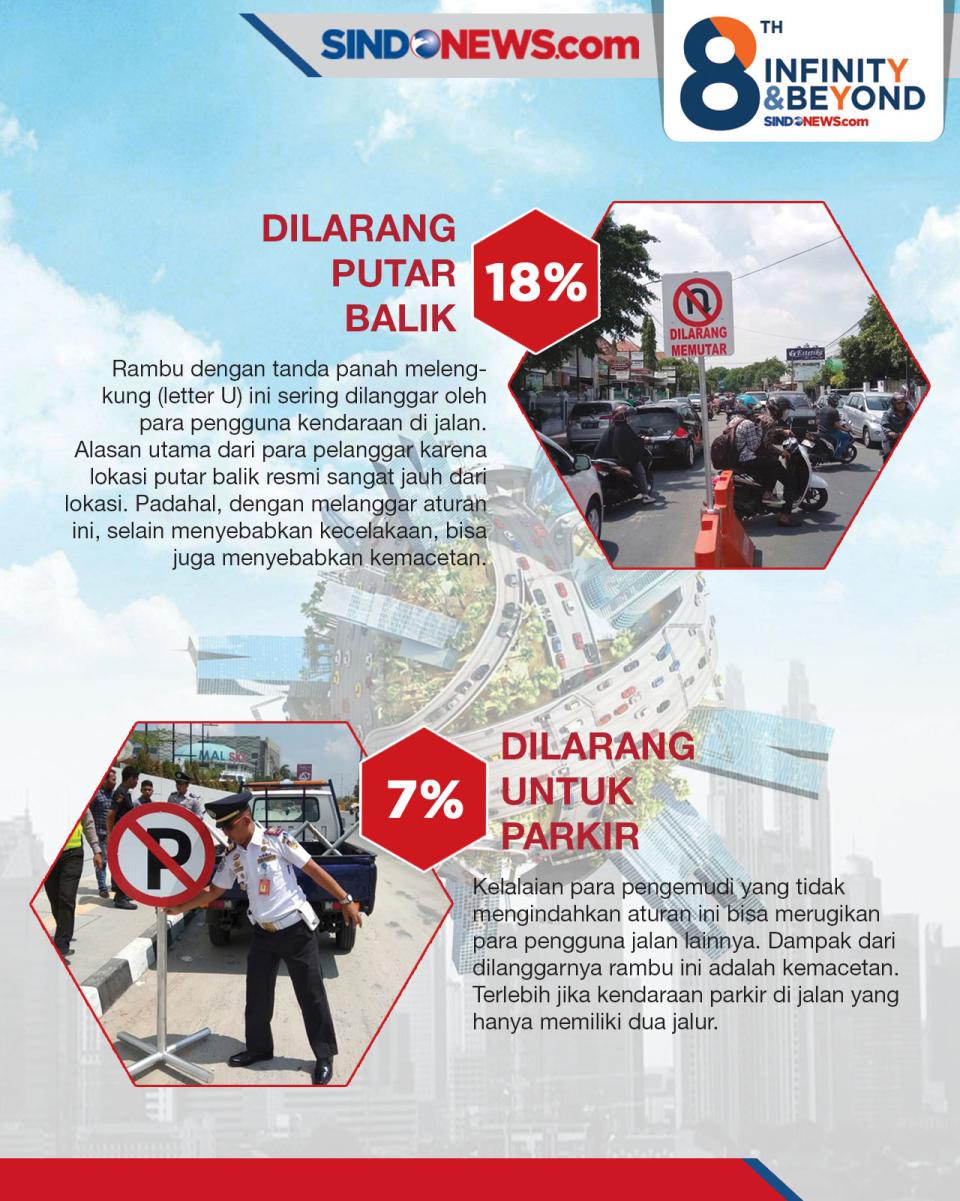 8 Rambu-rambu Lalu Lintas...