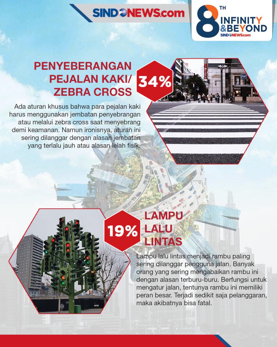 8 Rambu-rambu Lalu Lintas...