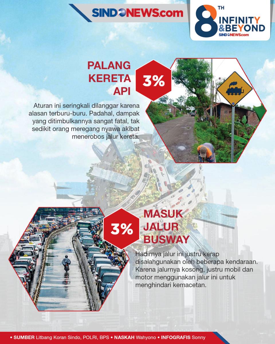 8 Rambu-rambu Lalu Lintas...