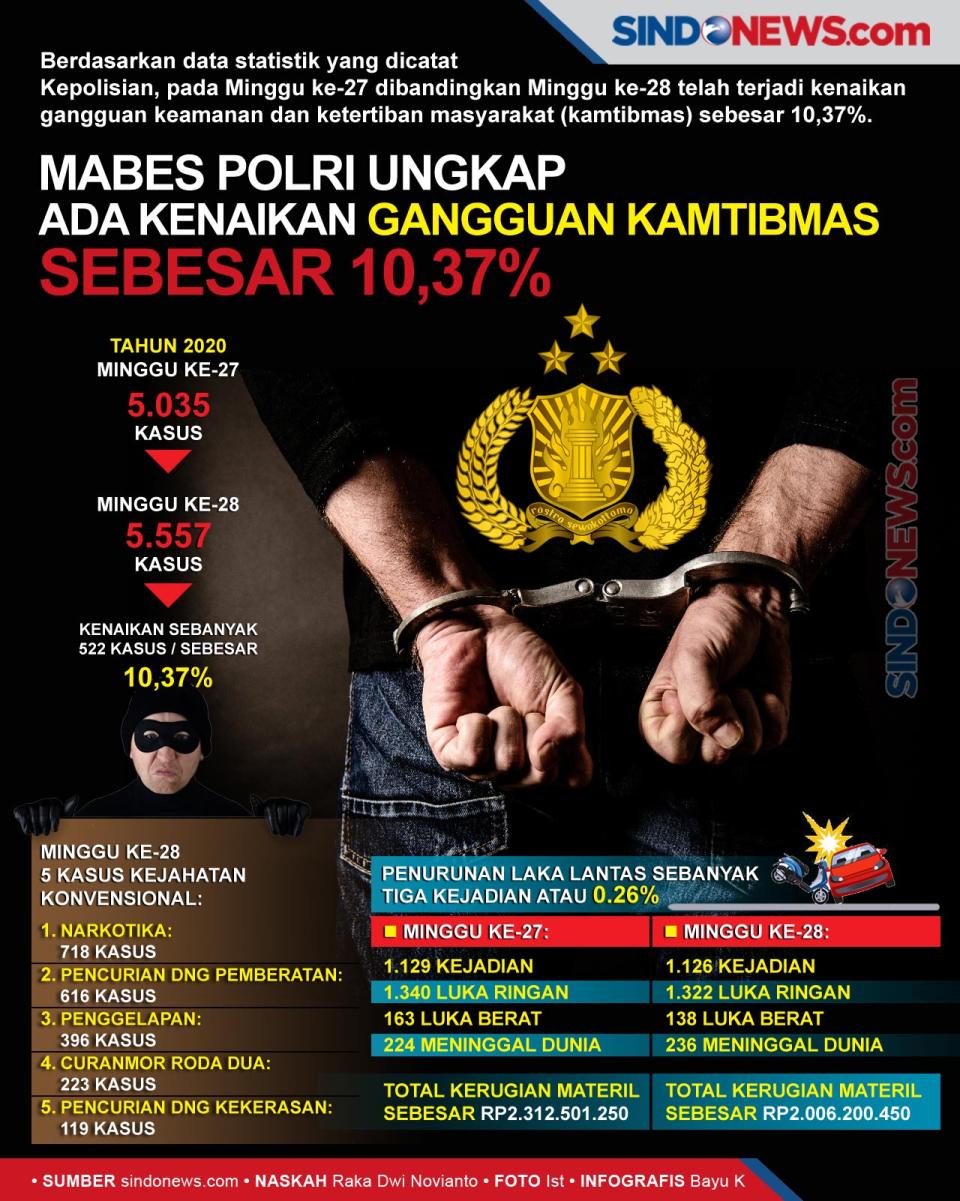 Mabes Polri Ungkap Ada...