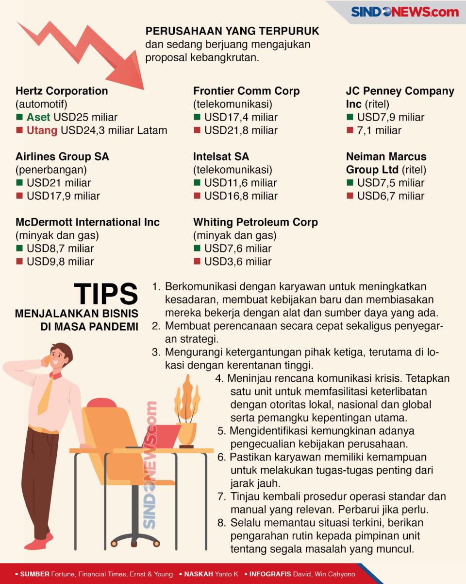Bertahan di Masa Pandemi...