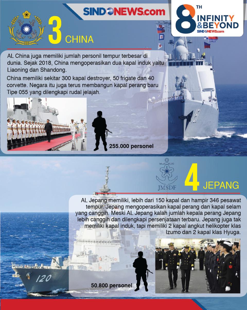 8 Angkatan Laut Terkuat...