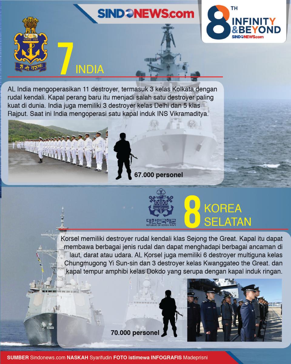 8 Angkatan Laut Terkuat...