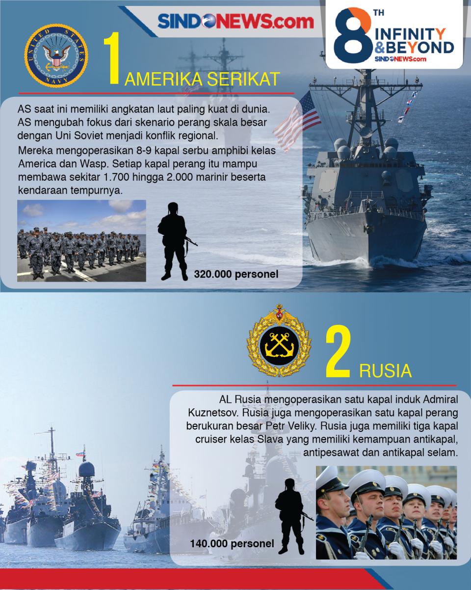 8 Angkatan Laut Terkuat...