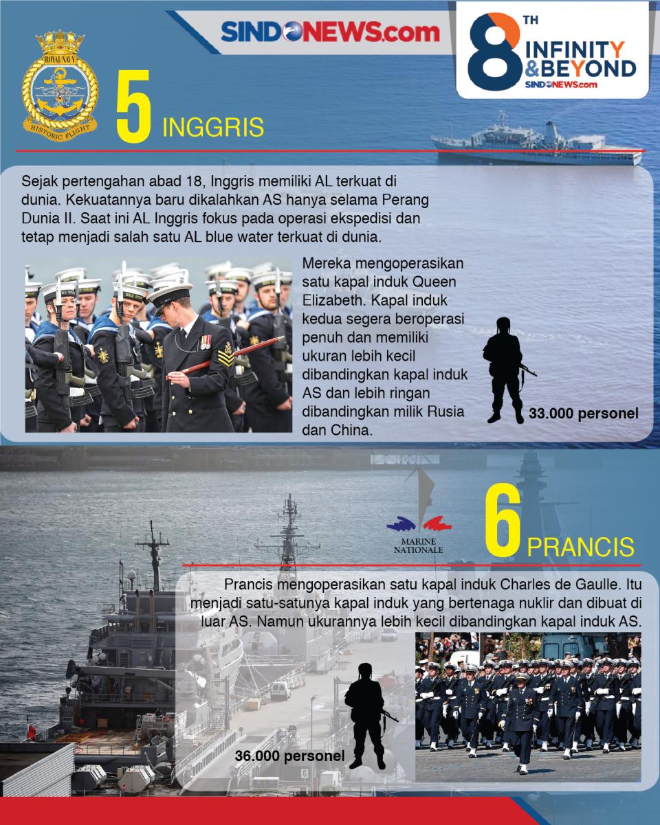 8 Angkatan Laut Terkuat...