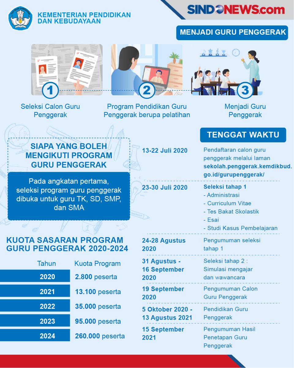 Kemdikbud Mulai Buka...