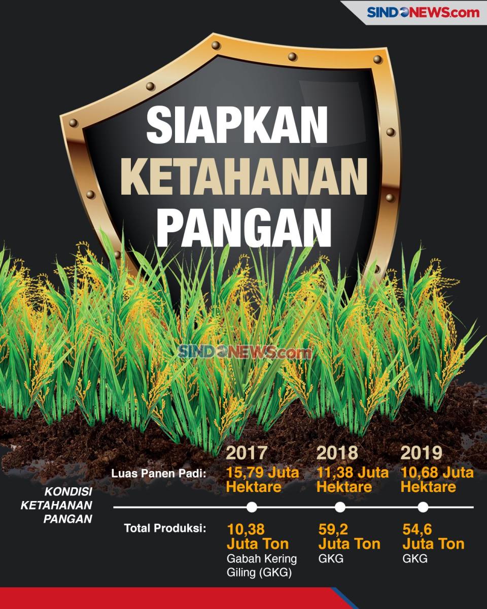 Pemerintah Kembangkan...