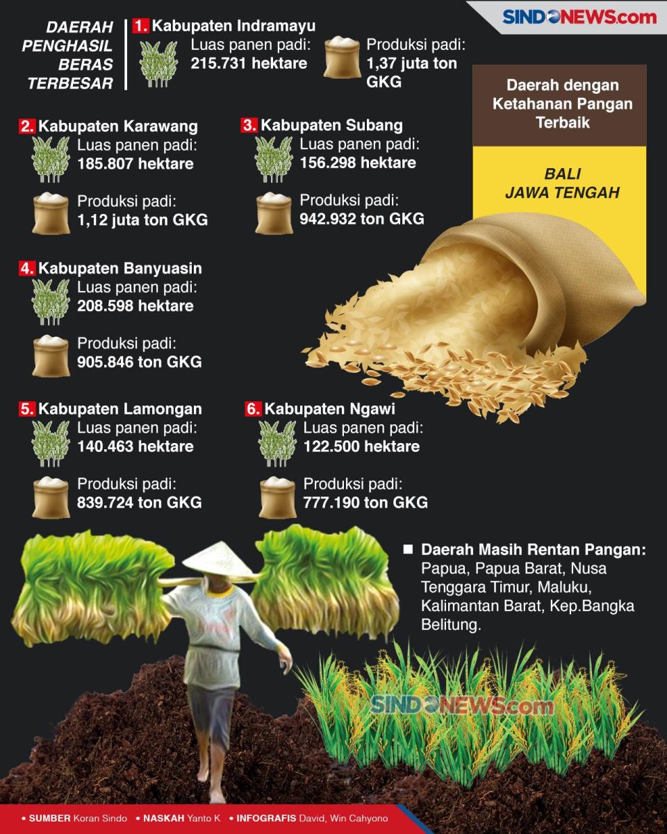 Pemerintah Kembangkan...