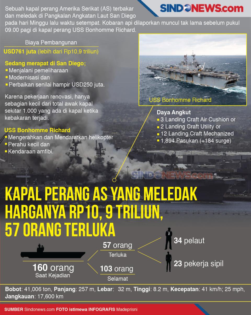 Kapal Perang AS Meledak,...