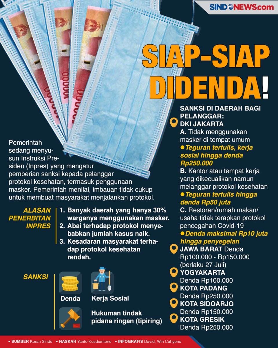 Tidak Pakai Masker di...
