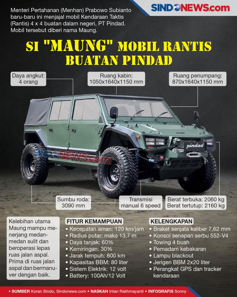 Maung Pindad Kendaraan...