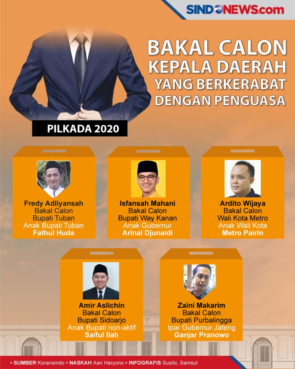 Aji Mumpung Anak Mahkota...