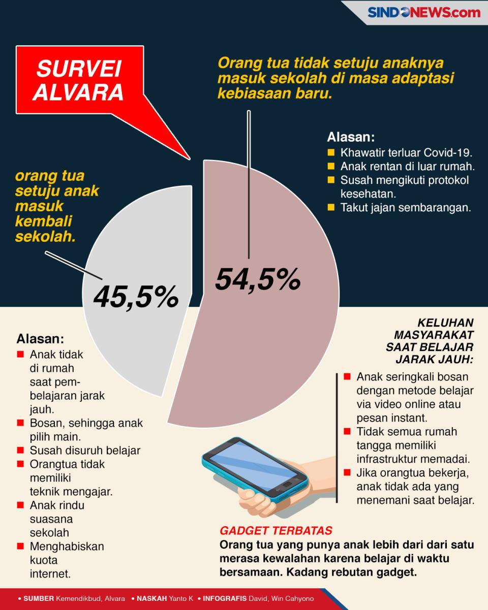 Menanti Kurikulum Darurat...