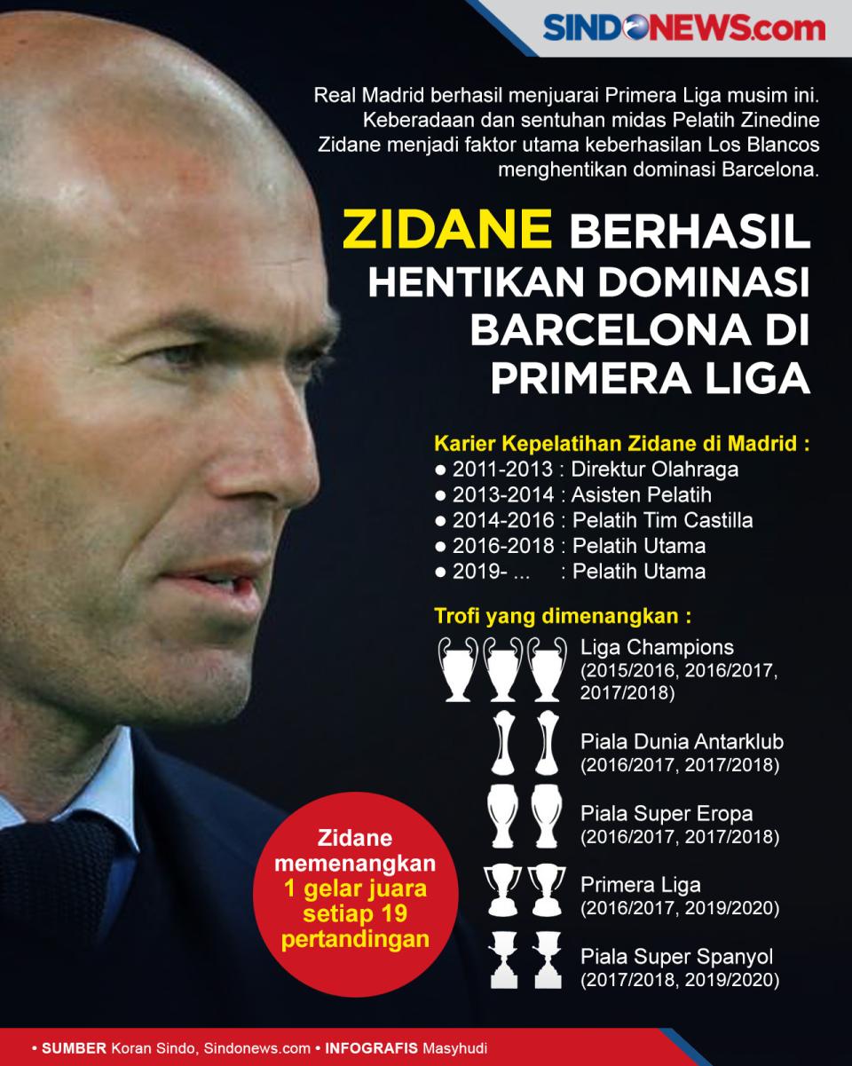 Zidane Berhasil Hentikan...