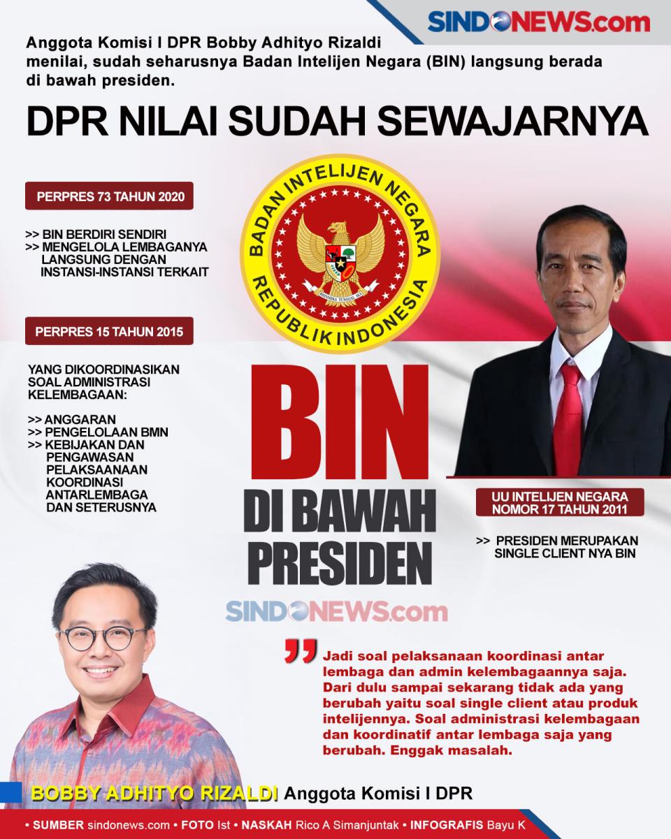 DPR Menilai Sudah Sewajarnya...