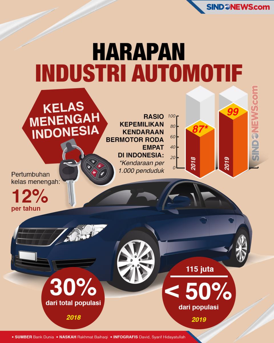 Masyarakat Kelas Menengah...