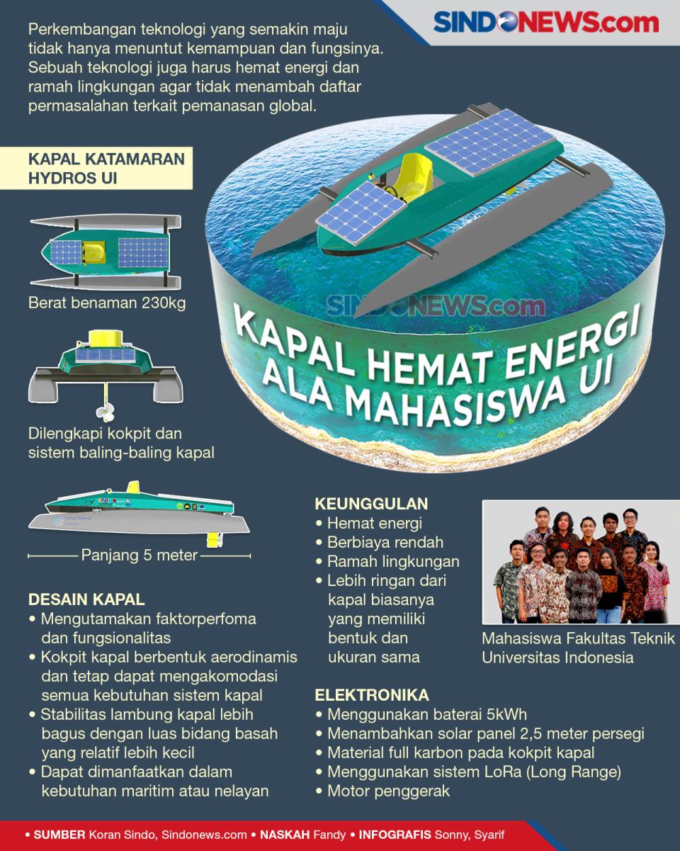 Keren, 12 Mahasiswa...