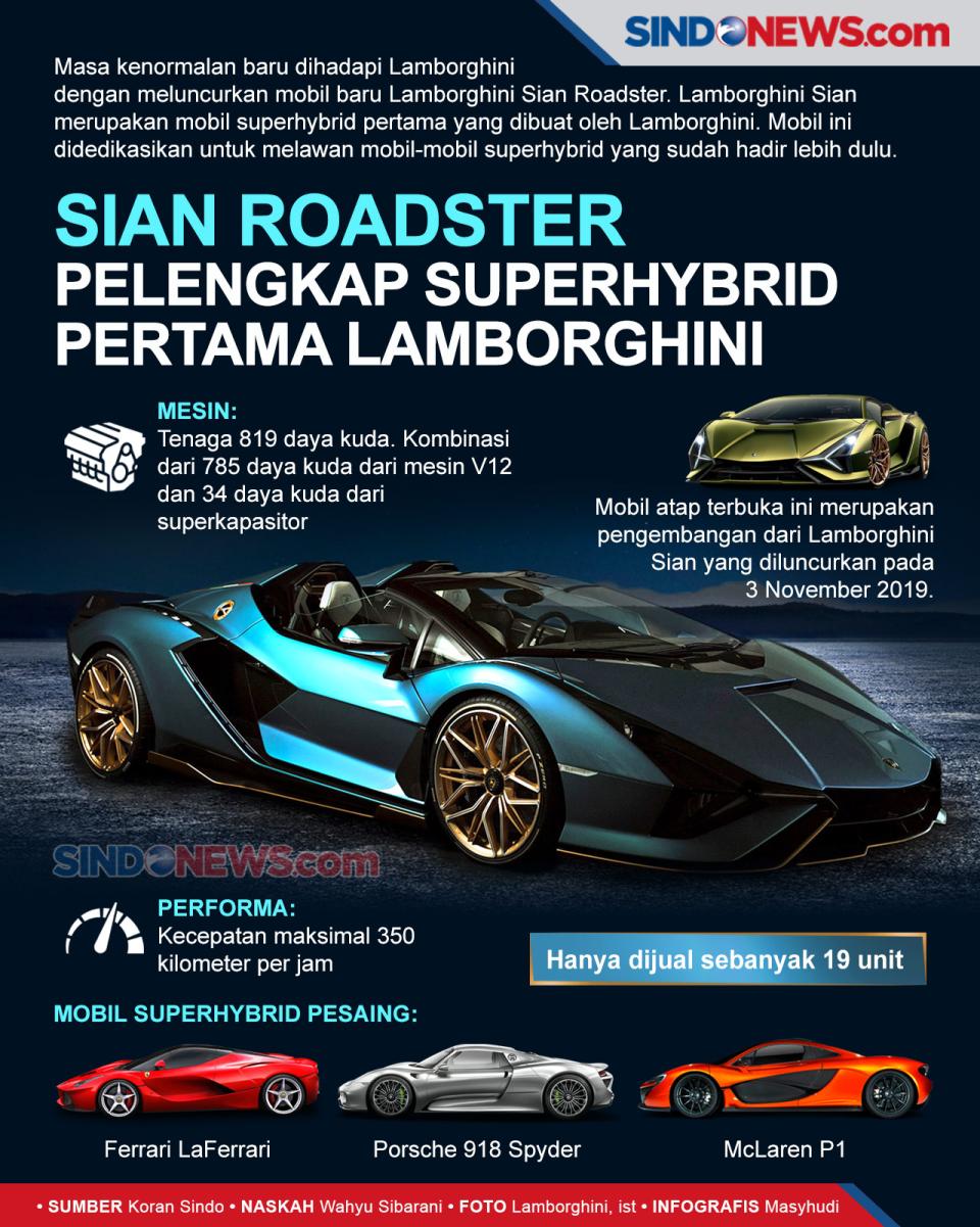 Sian Roadster Pelengkap...