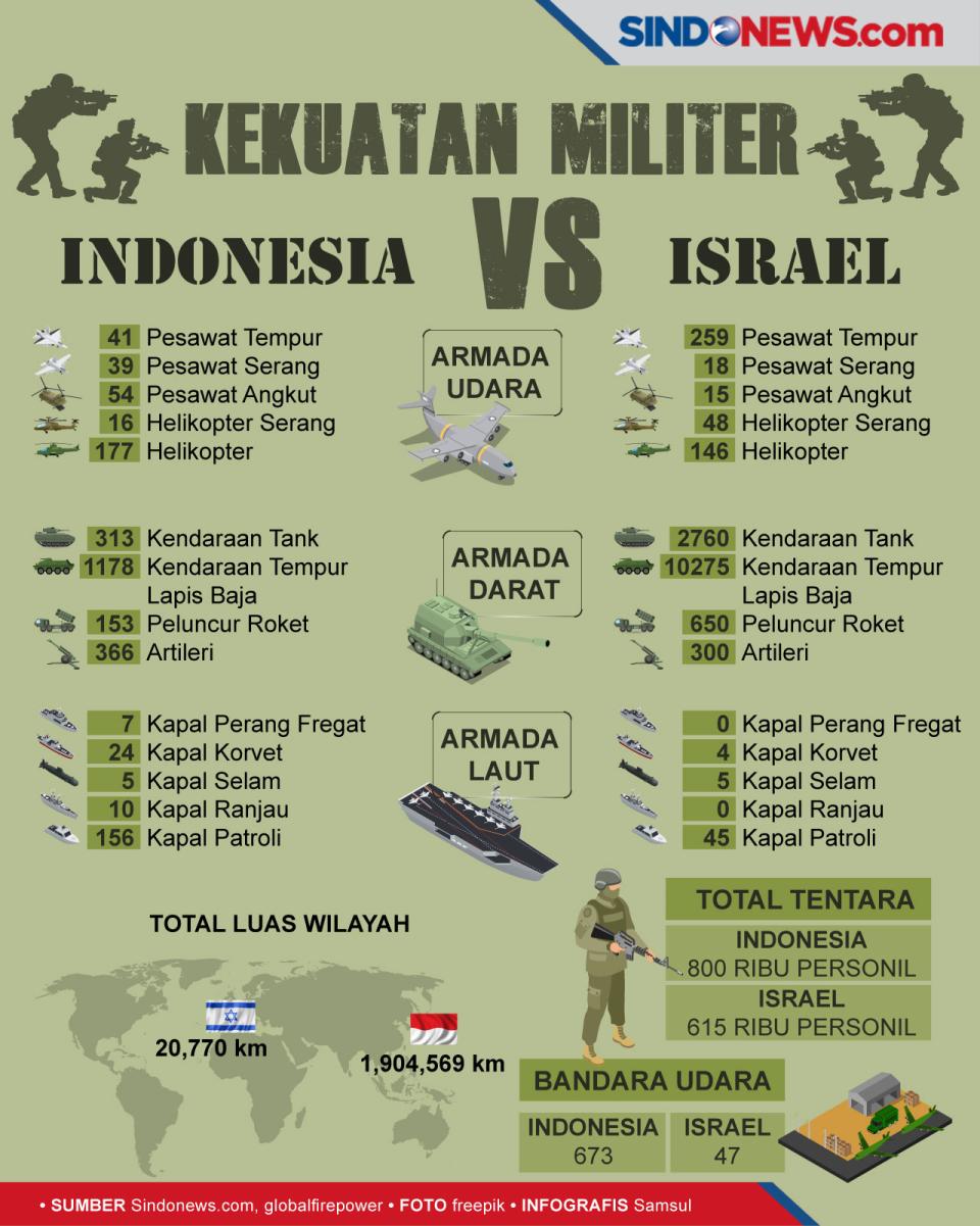 Luar Biasa! Kekuatan...