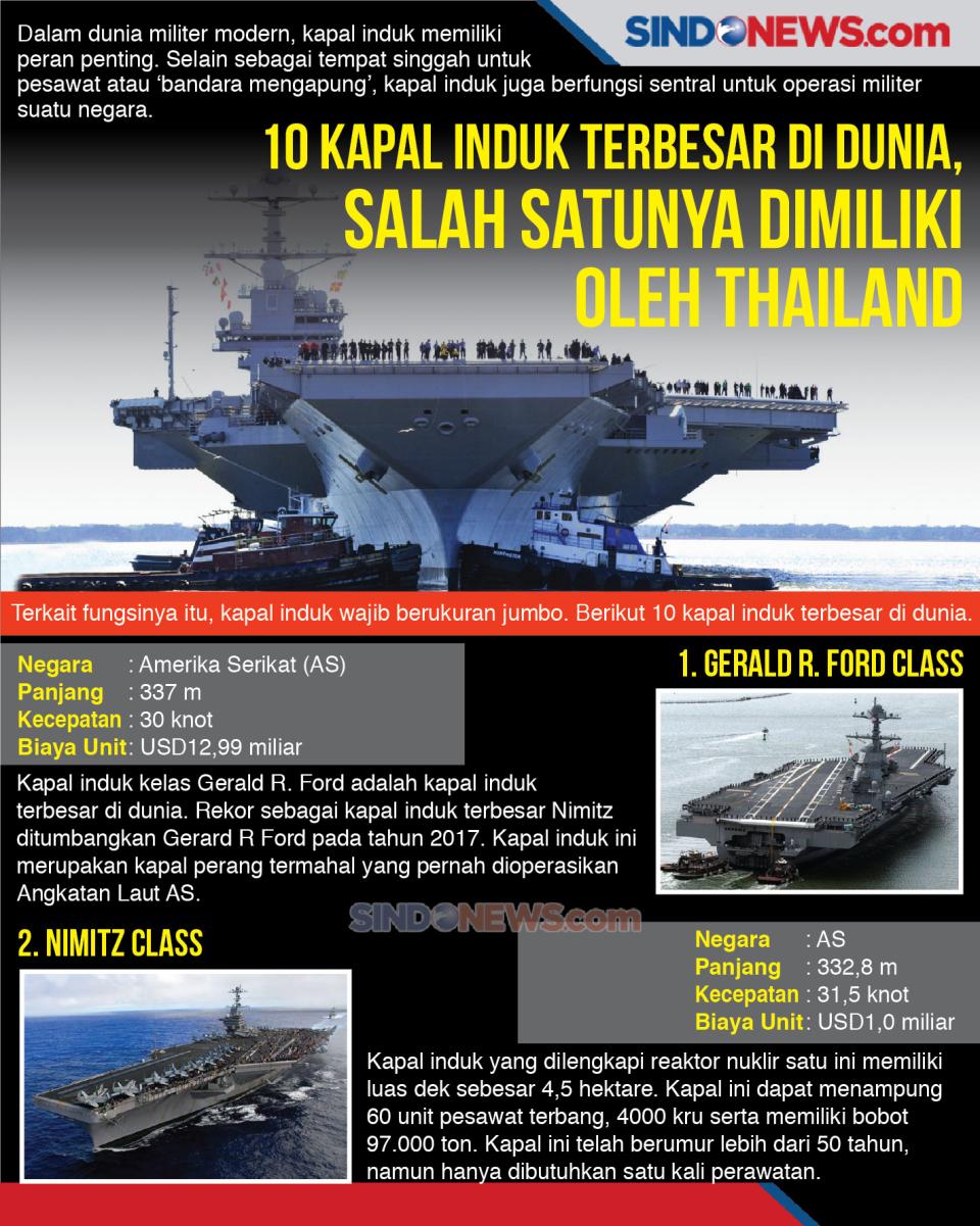 10 Kapal Induk Terbesar...