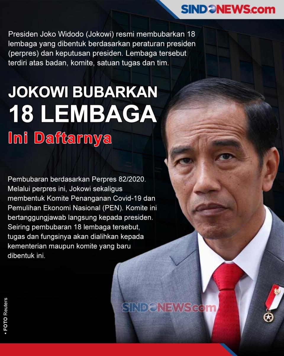 Jokowi Bubarkan 18 Lembaga,...