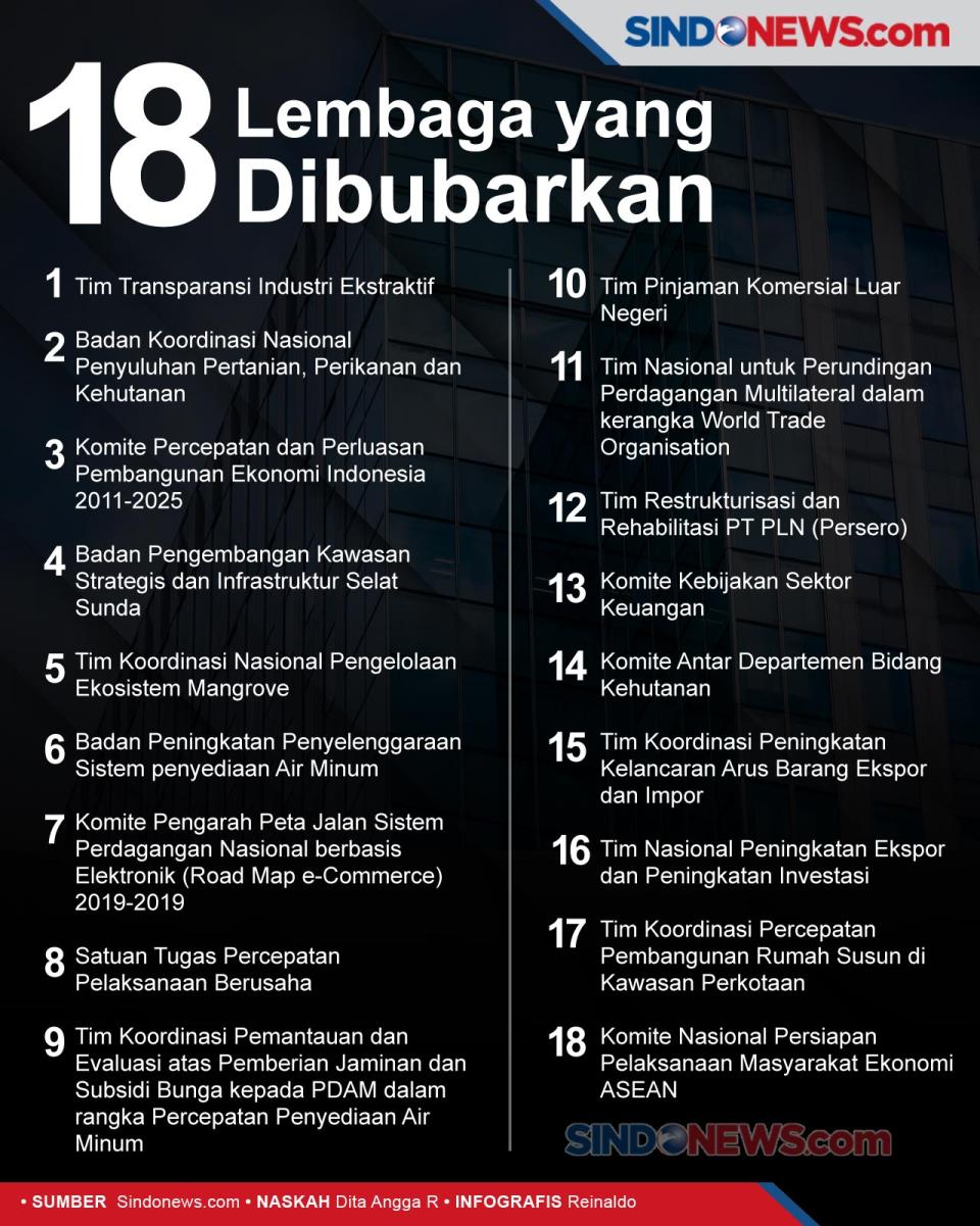 Jokowi Bubarkan 18 Lembaga,...