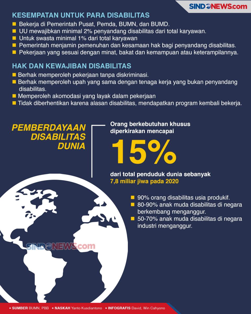 Berikan Kesempatan Disabi­litas...