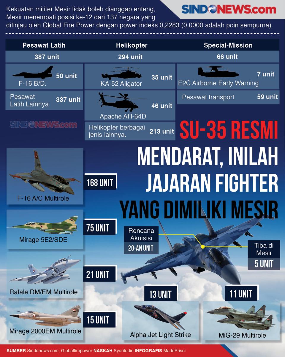 SU-35 Resmi Mendarat,...