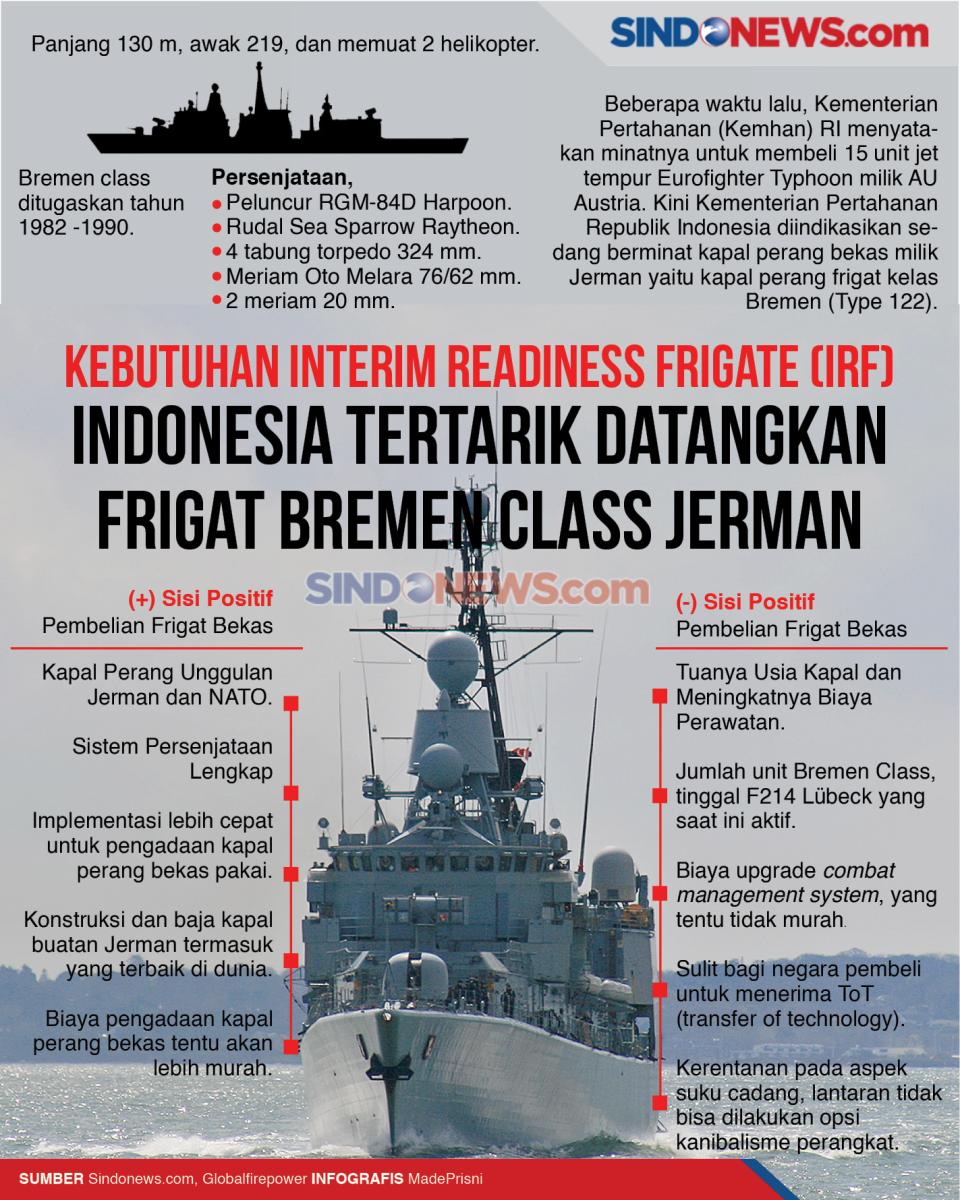 Kebutuhan IRF, Indonesia...