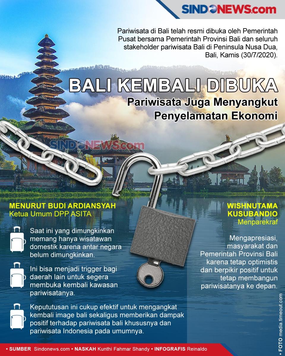 Bali Kembali Dibuka,...