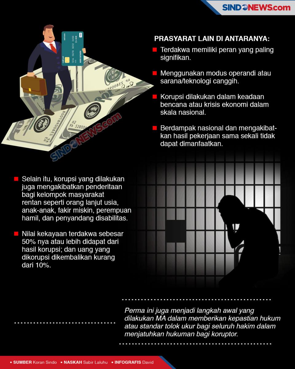 Terobosan Baru Mahkamah...