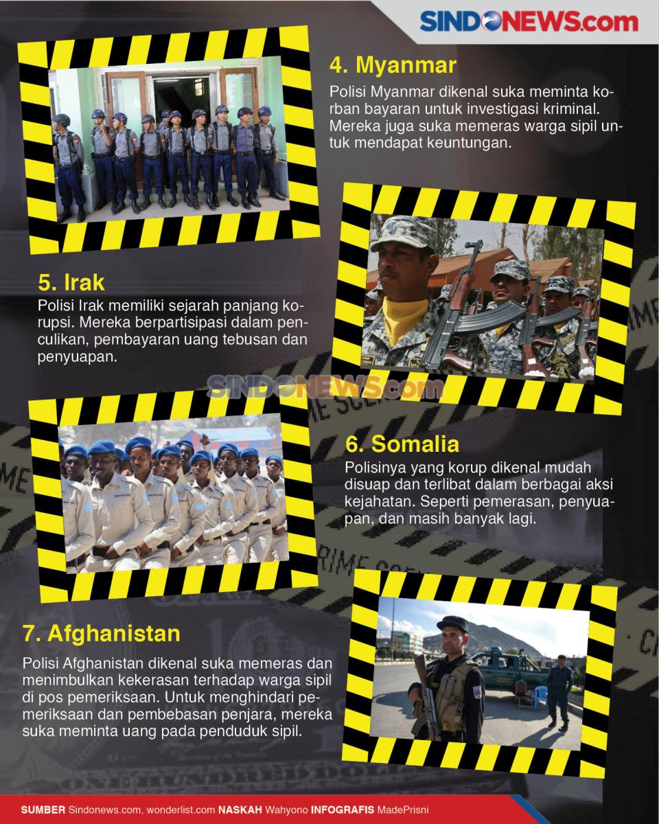 Institusi Kepolisian...