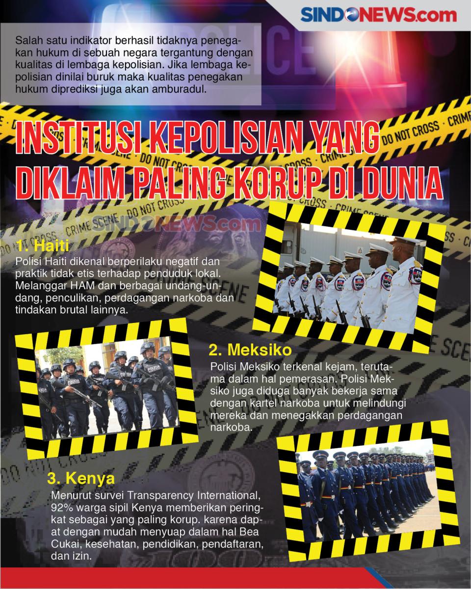 Institusi Kepolisian...