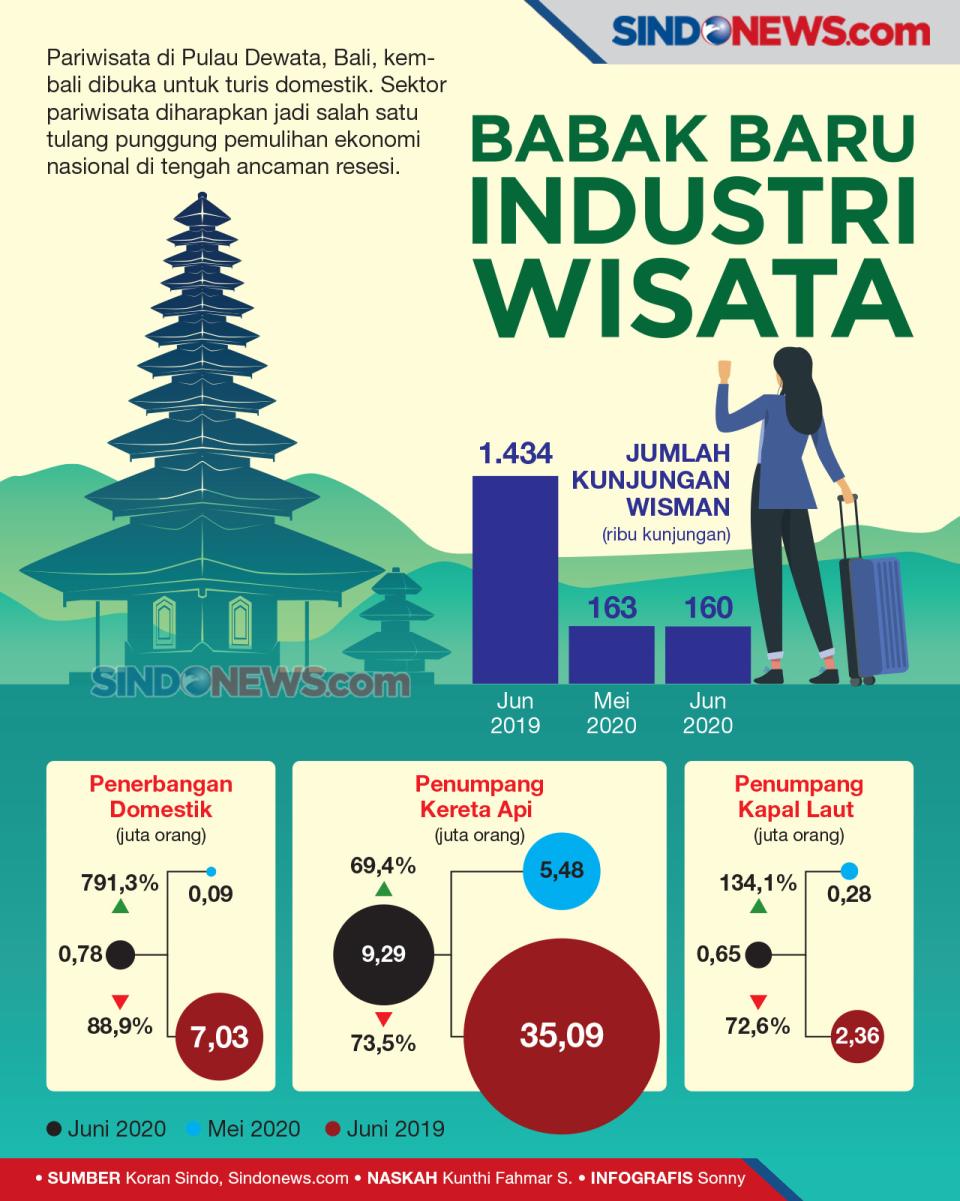 Geliat Industri Wisata...