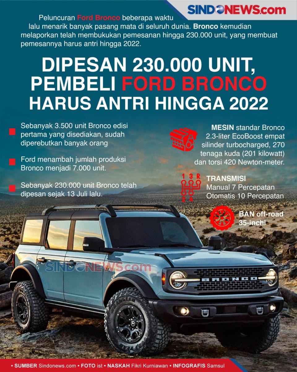 Dipesan 230.000 Unit,...