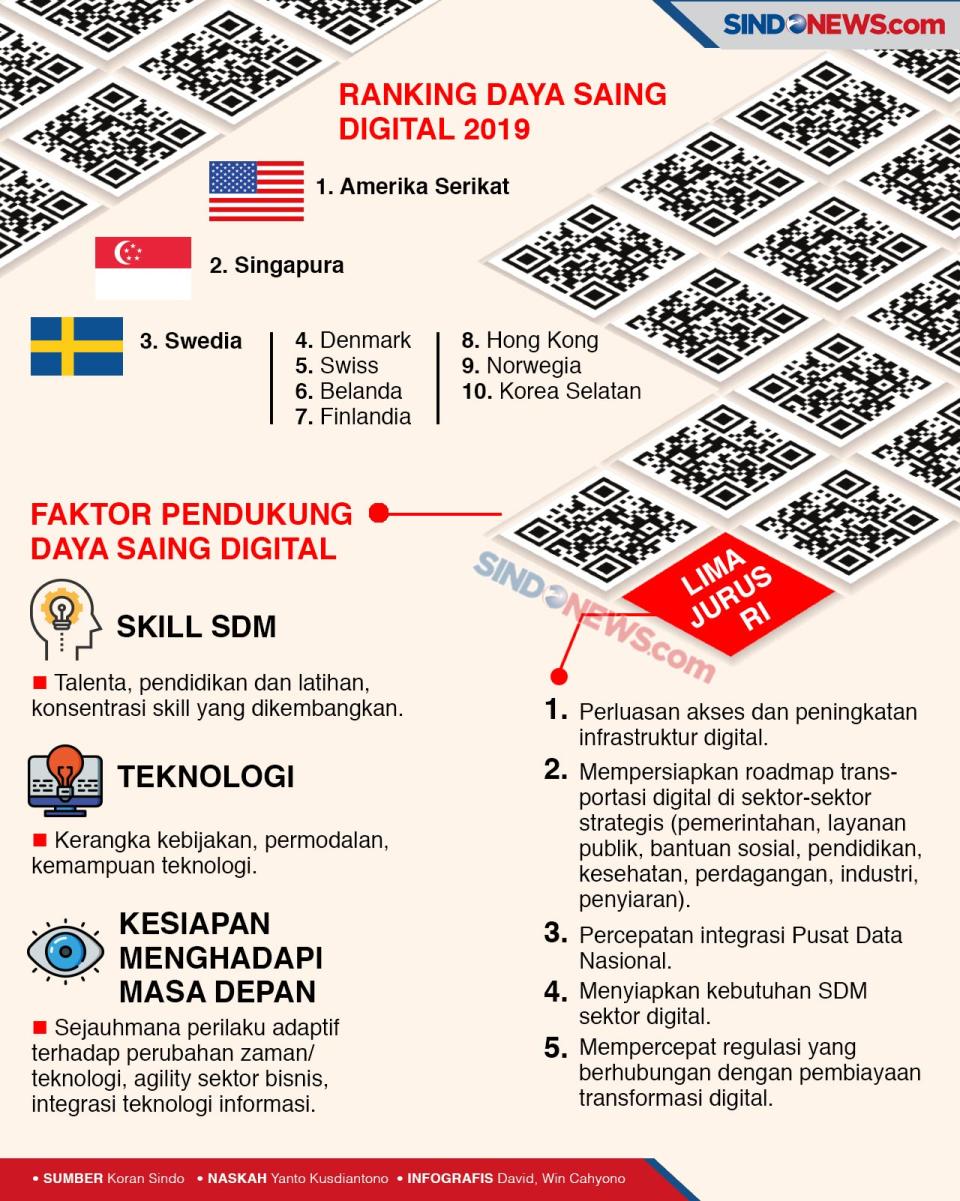 Dukung Sektor Digital...
