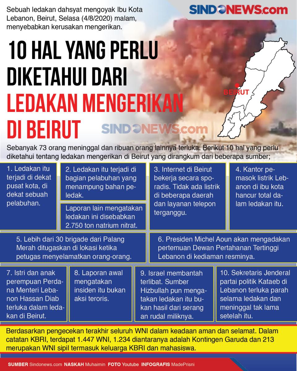 10 Hal yang Perlu Diketahui...