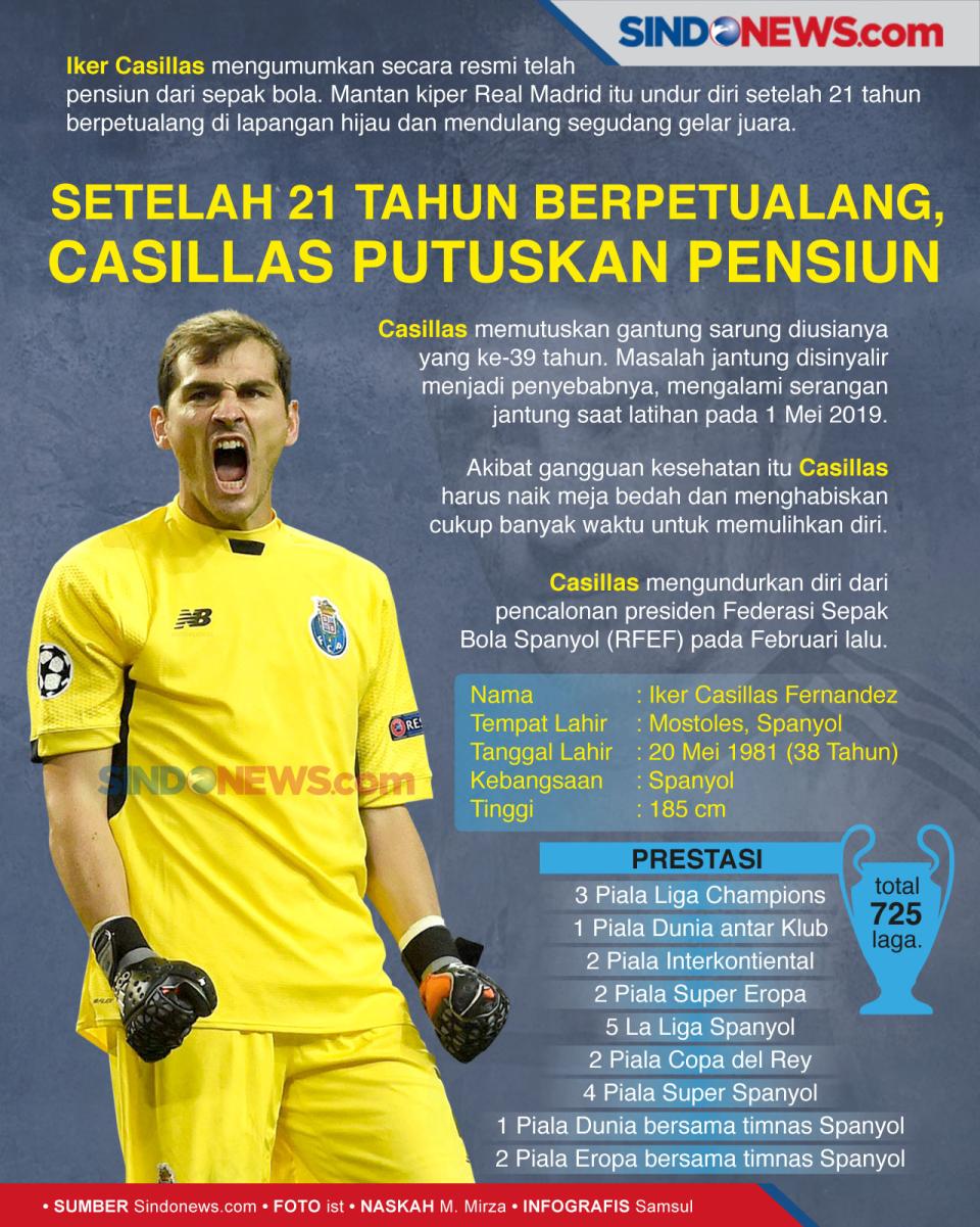 Setelah 21 Tahun Berpetualang,...