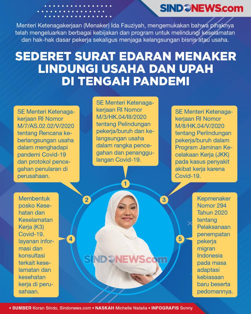 Surat Edaran Menaker...