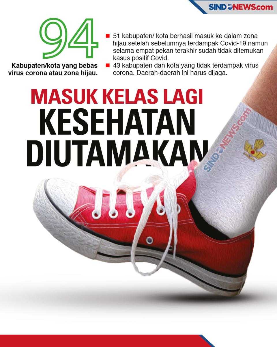Siswa Kembali Masuk...