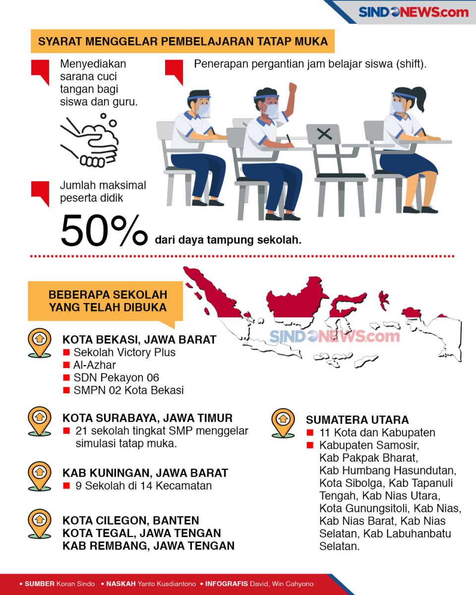 Siswa Kembali Masuk...