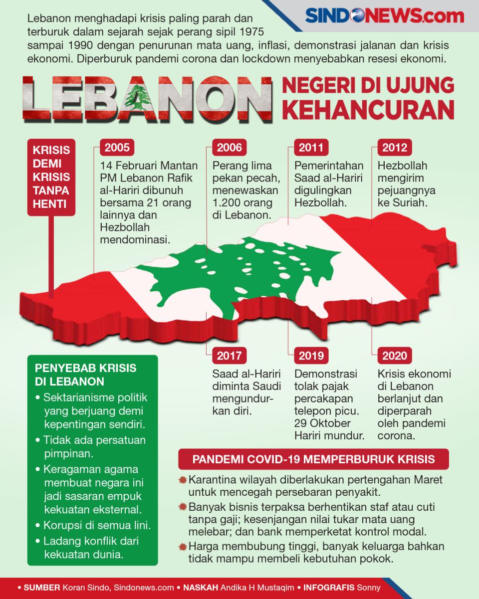 Menghadapi Krisis Paling...