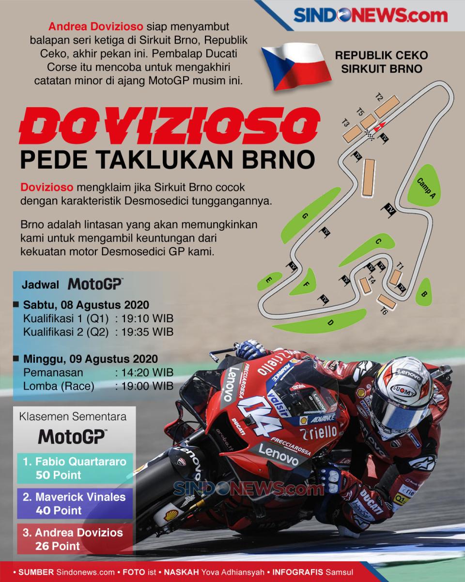 Dovizioso Pede Taklukan...