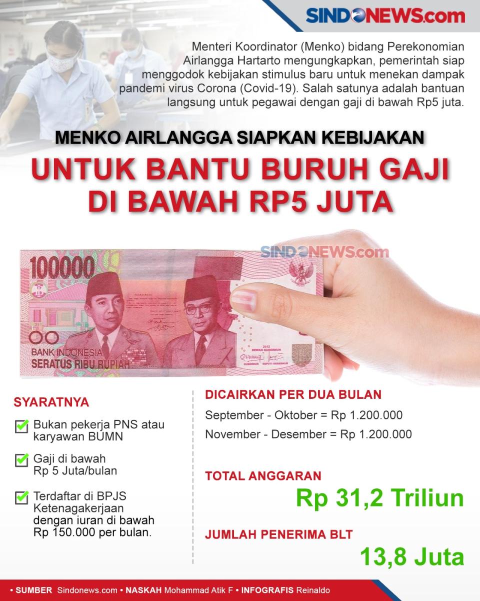 Pemerintah Siapkan Bantuan...