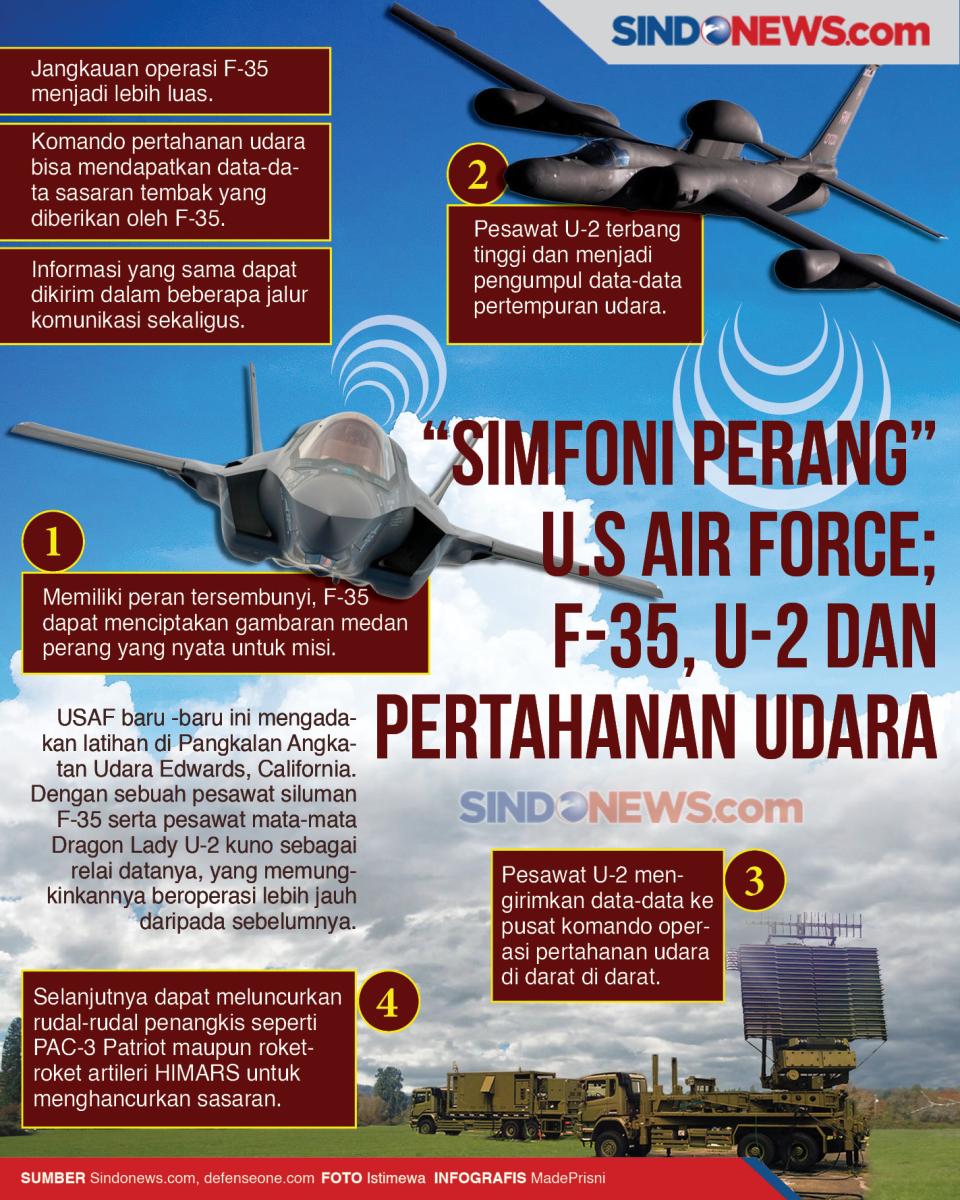 Simfoni Perang U.S Air...