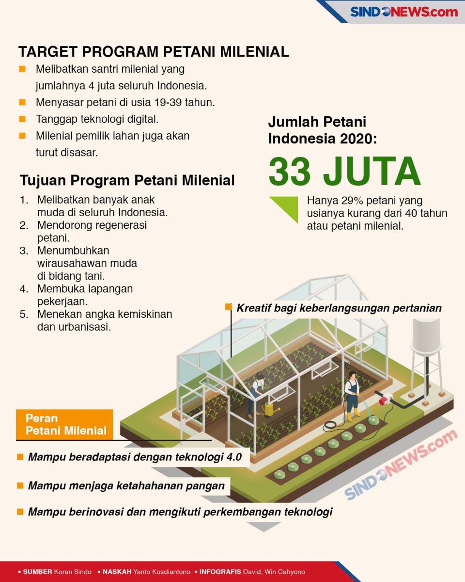 Kementan Dorong Generasi...